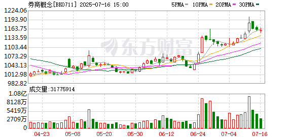 牛点策略 多家券商业绩预喜！两家公司净利暴增超10倍 什么信号？